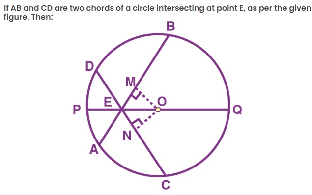 9th mcq math